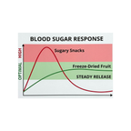 SunGarden GLP-1 Daily Support Powder